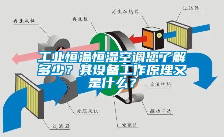 工業(yè)恒溫恒濕空調(diào)您了解多少?其設(shè)備工作原理又是什么?