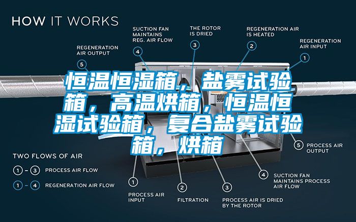 恒溫恒濕箱，鹽霧試驗箱，高溫烘箱，恒溫恒濕試驗箱，復(fù)合鹽霧試驗箱，烘箱